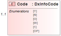 XSD Diagram of Code