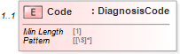 XSD Diagram of Code