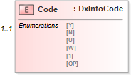 XSD Diagram of Code