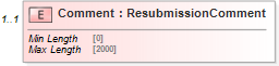 XSD Diagram of Comment