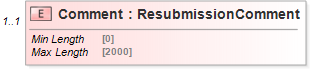 XSD Diagram of Comment