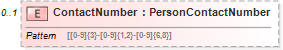 XSD Diagram of ContactNumber