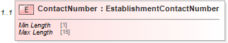 XSD Diagram of ContactNumber