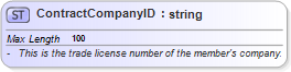 XSD Diagram of ContractCompanyID