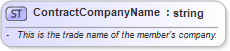 XSD Diagram of ContractCompanyName