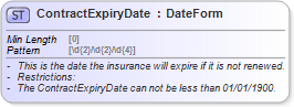 XSD Diagram of ContractExpiryDate