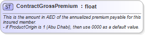 XSD Diagram of ContractGrossPremium