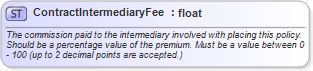 XSD Diagram of ContractIntermediaryFee