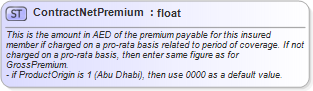 XSD Diagram of ContractNetPremium