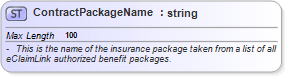 XSD Diagram of ContractPackageName