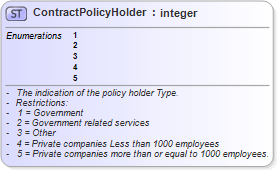 XSD Diagram of ContractPolicyHolder