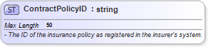 XSD Diagram of ContractPolicyID