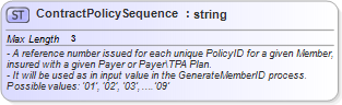 XSD Diagram of ContractPolicySequence