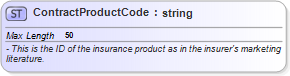 XSD Diagram of ContractProductCode