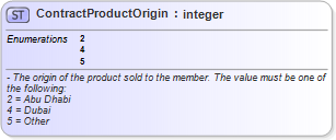 XSD Diagram of ContractProductOrigin
