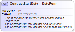 XSD Diagram of ContractStartDate