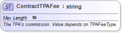 XSD Diagram of ContractTPAFee