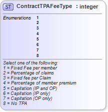 XSD Diagram of ContractTPAFeeType