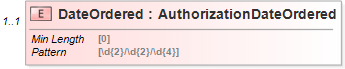 XSD Diagram of DateOrdered