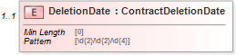 XSD Diagram of DeletionDate