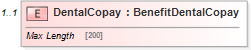 XSD Diagram of DentalCopay