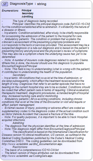 XSD Diagram of DiagnosisType