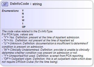 XSD Diagram of DxInfoCode