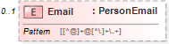 XSD Diagram of Email