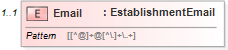 XSD Diagram of Email