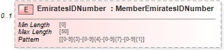 XSD Diagram of EmiratesIDNumber