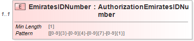 XSD Diagram of EmiratesIDNumber