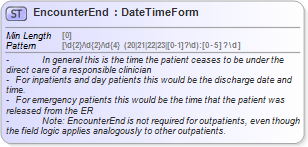 XSD Diagram of EncounterEnd