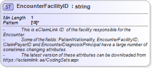 XSD Diagram of EncounterFacilityID