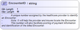 XSD Diagram of EncounterID