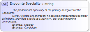 XSD Diagram of EncounterSpeciality