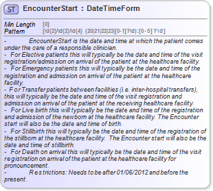 XSD Diagram of EncounterStart