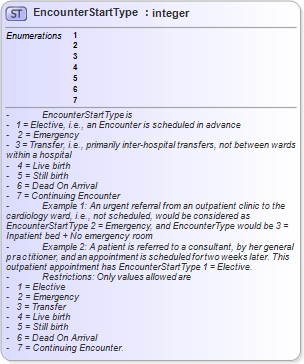 XSD Diagram of EncounterStartType