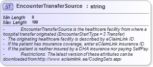 XSD Diagram of EncounterTransferSource