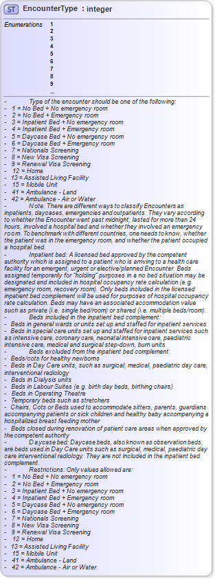 XSD Diagram of EncounterType