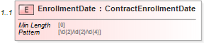 XSD Diagram of EnrollmentDate