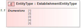 XSD Diagram of EntityType