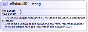 XSD Diagram of eReferralID
