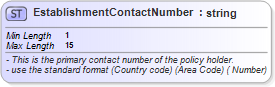 XSD Diagram of EstablishmentContactNumber