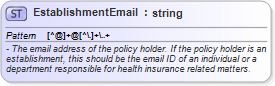 XSD Diagram of EstablishmentEmail