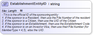 XSD Diagram of EstablishmentEntityID