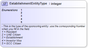 XSD Diagram of EstablishmentEntityType