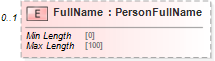 XSD Diagram of FullName