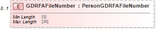 XSD Diagram of GDRFAFileNumber