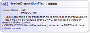 XSD Diagram of HeaderDispositionFlag