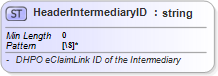 XSD Diagram of HeaderIntermediaryID